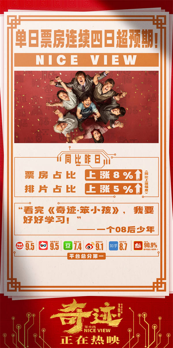 《奇迹·笨小孩》发制作特辑 文牧野陈哈琳公磊王传君路演展“团圆之力”(图1) 《奇迹·笨小孩》发制作特辑 文牧野陈哈琳公磊王传君路演展“团圆之力”(图1)